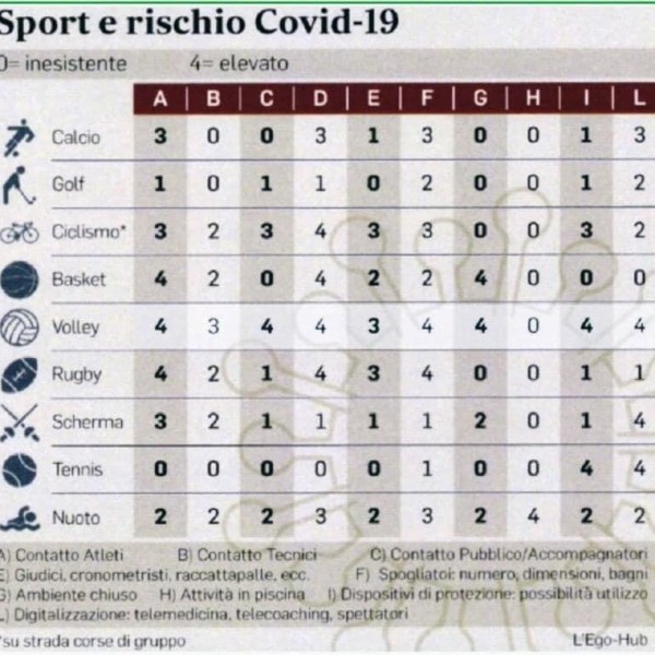 IN DIFESA DELLA&nbsp;PALLAVOLO!