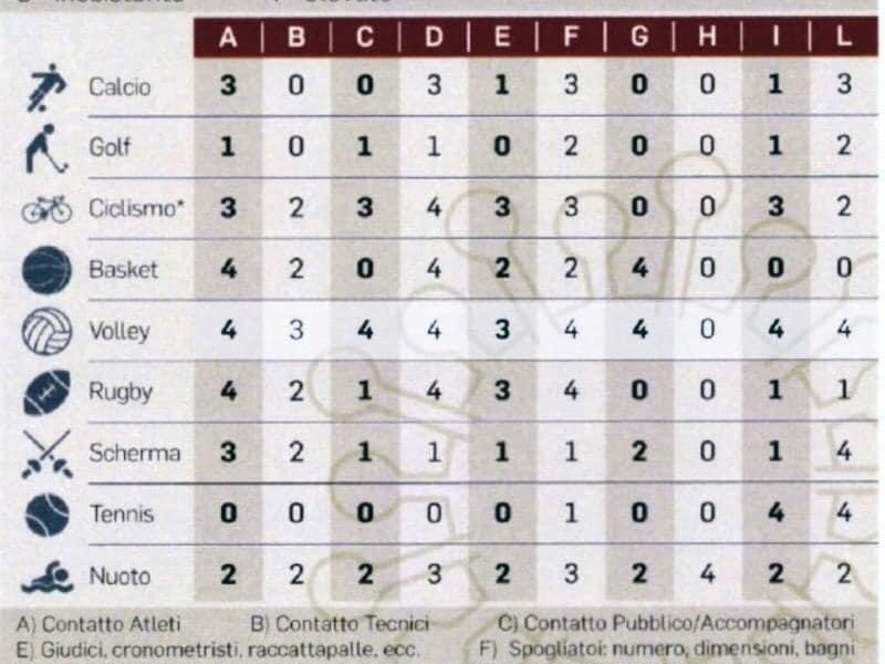 IN DIFESA DELLA&nbsp;PALLAVOLO!